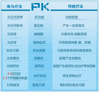 患有忧郁症该怎么治疗
