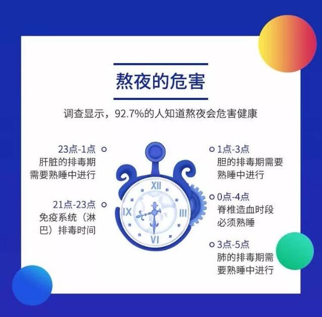 经常熬夜，导致失眠？有可能是精神疾病的表现！